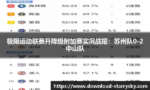 极限运动联赛升降级附加赛实况战报：苏州队0-2中山队